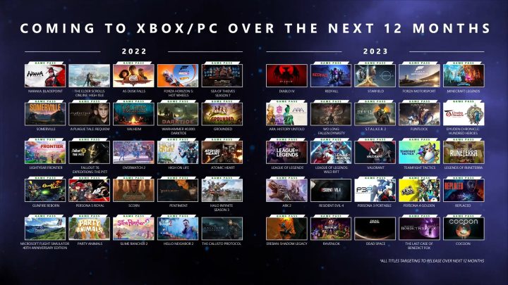 Xbox and Bethesda Games Showcase 2022 reveals.
