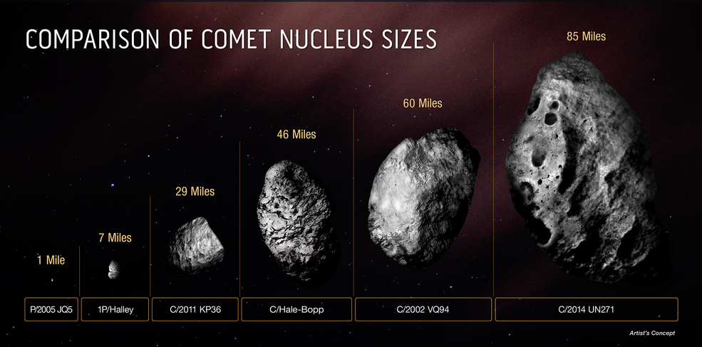 ancient comet is the largest we've ever seen
