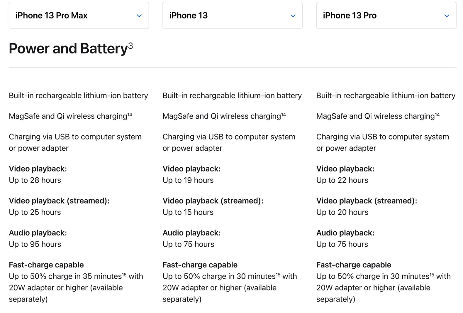 Battery life estimates: iPhone 13 Pro Max vs. iPhone 13 vs. iPhone 13 Pro.
